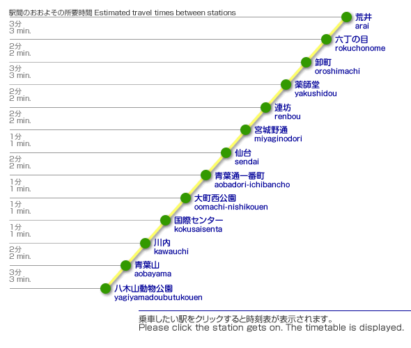 地下鉄 南北 線 時刻 表