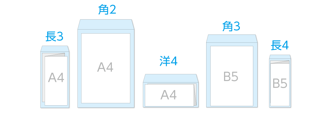 封筒サイズ