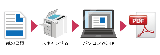 版下ダイレクト印刷